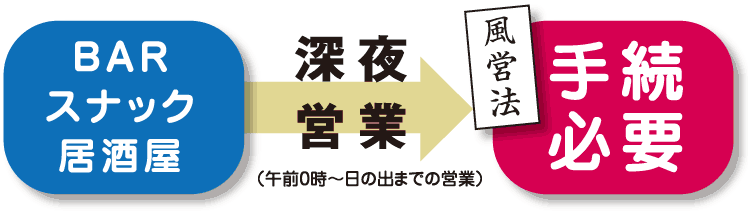 農地手続き